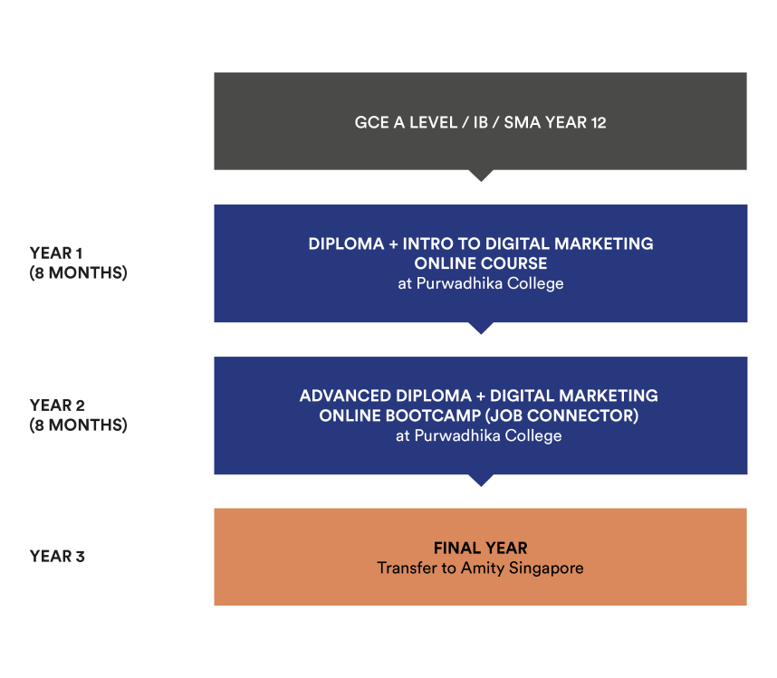 framework